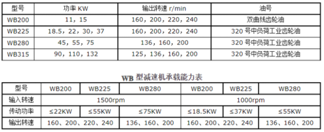 <a href=http://www.soutaoke.com/lqt/23.html target=_blank class=infotextkey>冷卻塔風機</a>技術參數